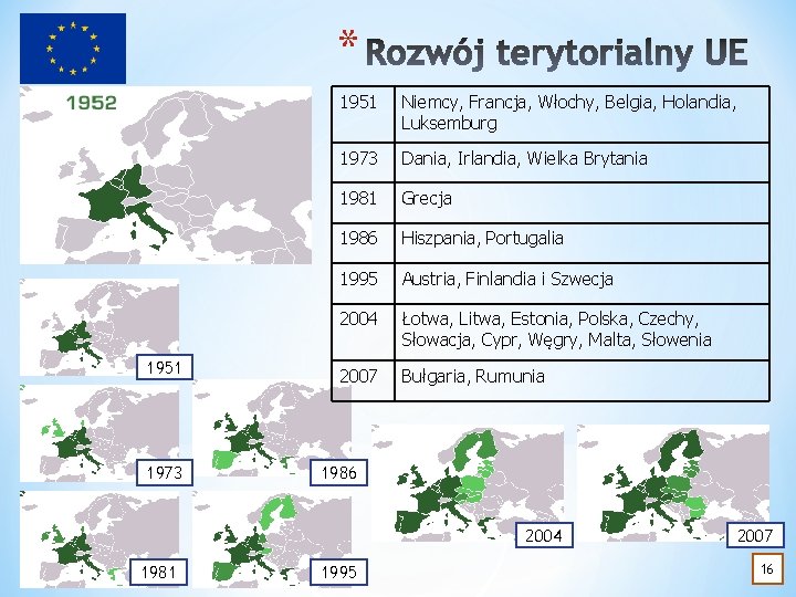 * 1951 1973 1951 Niemcy, Francja, Włochy, Belgia, Holandia, Luksemburg 1973 Dania, Irlandia, Wielka