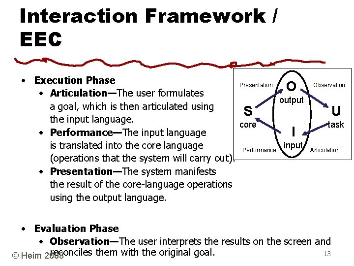 Interaction Framework / EEC • Execution Phase Presentation O • Articulation—The user formulates output