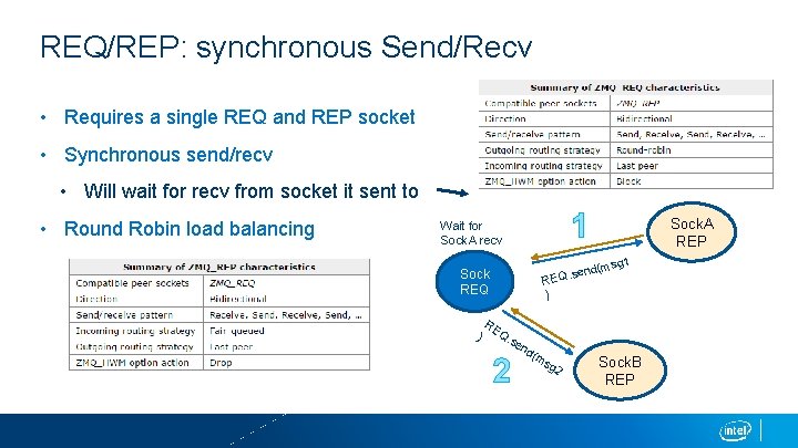 REQ/REP: synchronous Send/Recv • Requires a single REQ and REP socket • Synchronous send/recv