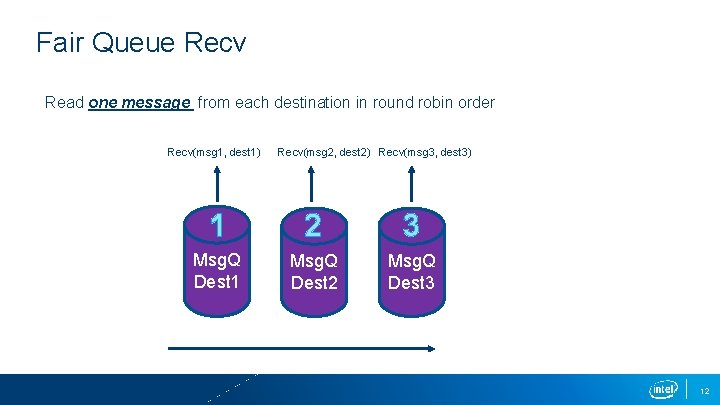 Fair Queue Recv Read one message from each destination in round robin order Recv(msg