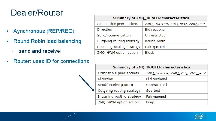 Dealer/Router • Aynchronous (REP/REQ) • Round Robin load balancing • send and receive! •