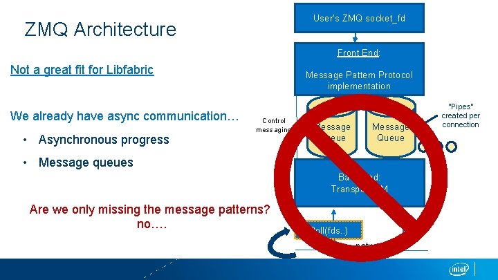 User’s ZMQ socket_fd ZMQ Architecture Front End: Not a great fit for Libfabric We