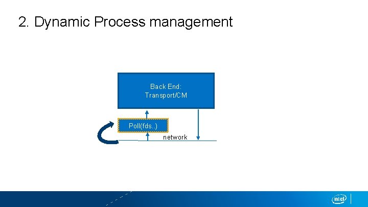 2. Dynamic Process management Back End: Transport/CM Poll(fds. . ) network 