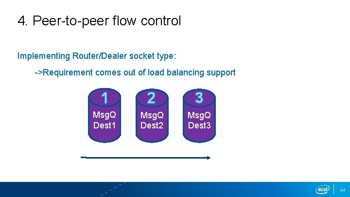 4. Peer-to-peer flow control Implementing Router/Dealer socket type: ->Requirement comes out of load balancing