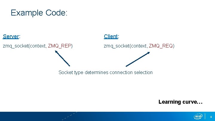 Example Code: Server: Client: zmq_socket(context, ZMQ_REP) zmq_socket(context, ZMQ_REQ) Socket type determines connection selection Learning