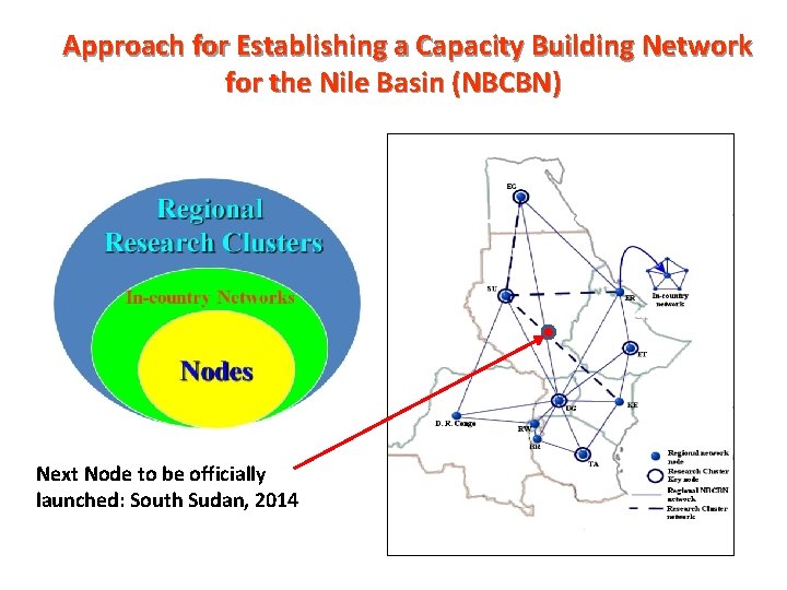 Approach for Establishing a Capacity Building Network for the Nile Basin (NBCBN) Next Node Approach for Establishing a Capacity Building Network for the Nile Basin (NBCBN) Next Node
