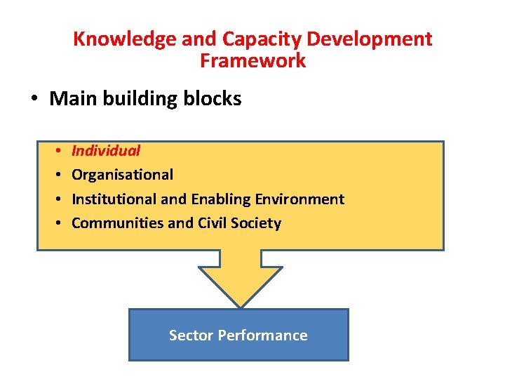 Knowledge and Capacity Development Framework • Main building blocks • • Individual Organisational Institutional Knowledge and Capacity Development Framework • Main building blocks • • Individual Organisational Institutional