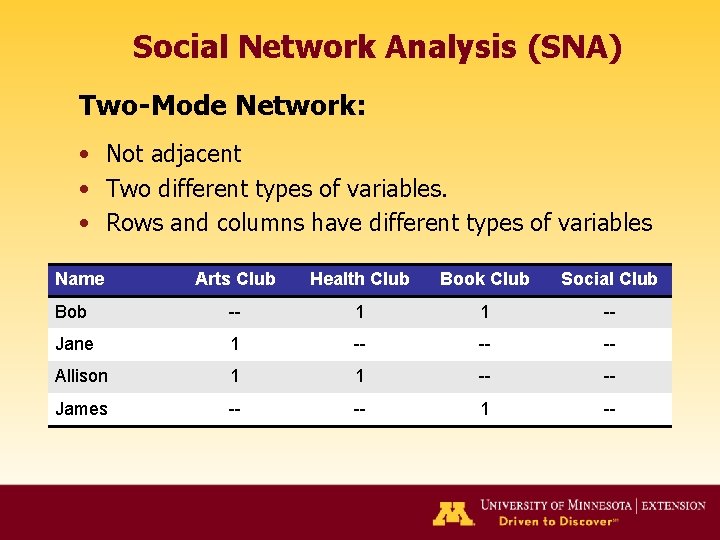 Social Network Analysis (SNA) Two-Mode Network: • Not adjacent • Two different types of