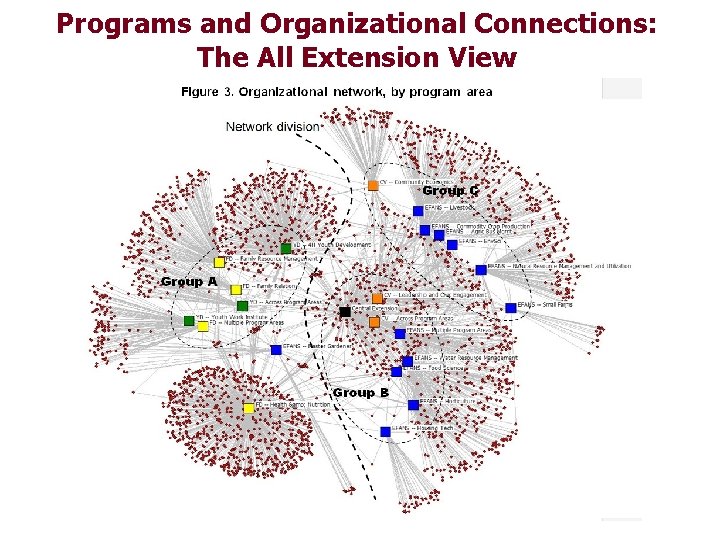 Programs and Organizational Connections: The All Extension View 