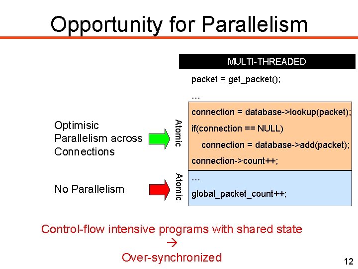 Opportunity for Parallelism MULTI-THREADED packet = get_packet(); … connection = database->lookup(packet); if(connection == NULL)