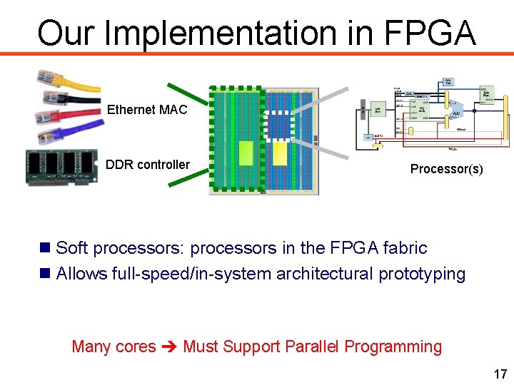 Our Implementation in FPGA Ethernet MAC DDR controller Processor(s) Soft processors: processors in the