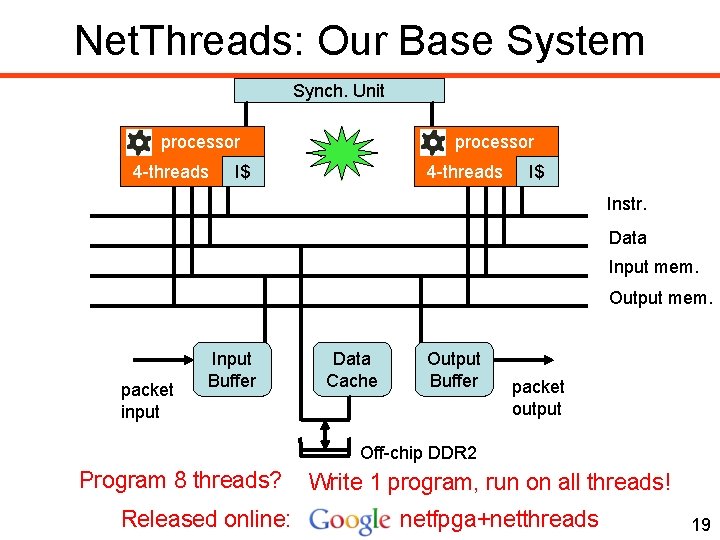 Net. Threads: Our Base System Synch. Unit processor 4 -threads processor I$ 4 -threads