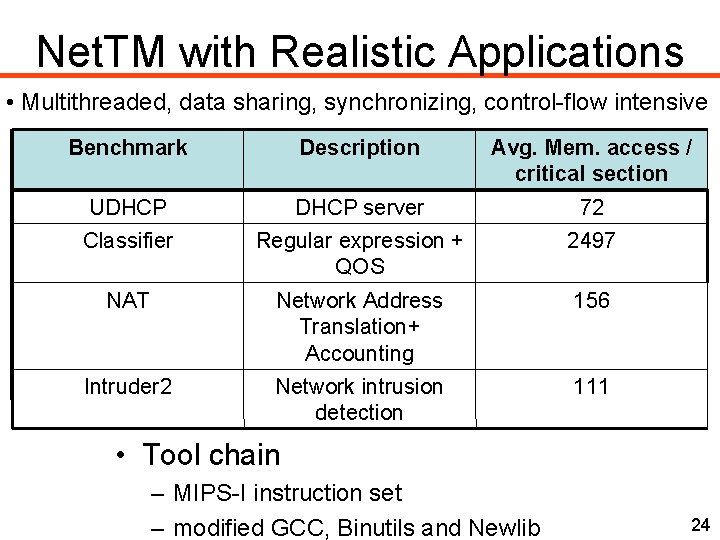 Net. TM with Realistic Applications • Multithreaded, data sharing, synchronizing, control-flow intensive Benchmark Description