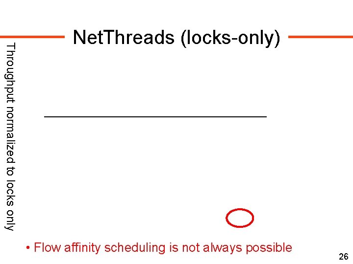 Throughput normalized to locks only Net. Threads (locks-only) • Flow affinity scheduling is not