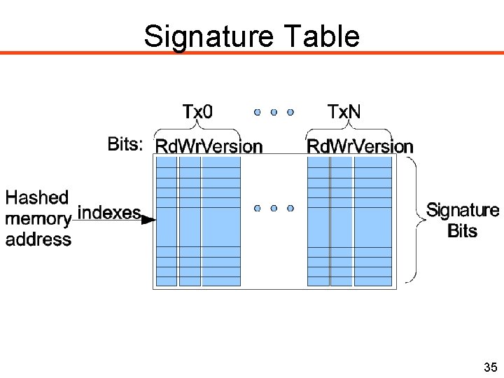 Signature Table 35 