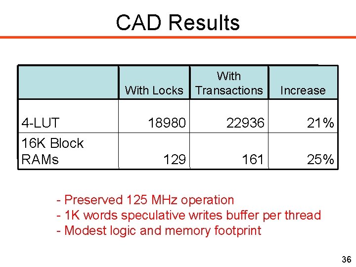 CAD Results 4 -LUT 16 K Block RAMs With Locks With Transactions 18980 22936