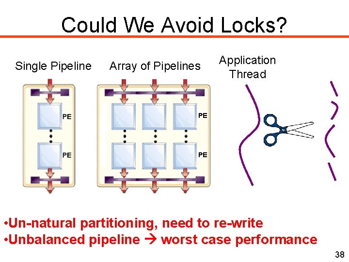 Could We Avoid Locks? Single Pipeline Array of Pipelines Application Thread • Un-natural partitioning,