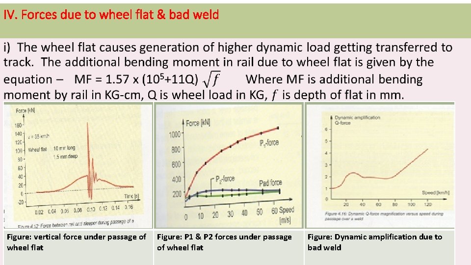 IV. Forces due to wheel flat & bad weld Figure: vertical force under passage
