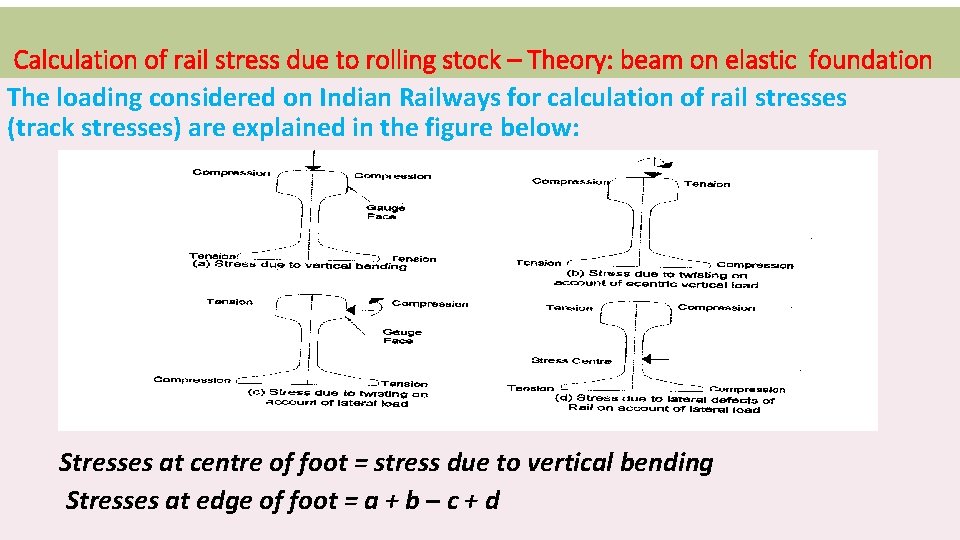 Calculation of rail stress due to rolling stock – Theory: beam on elastic foundation