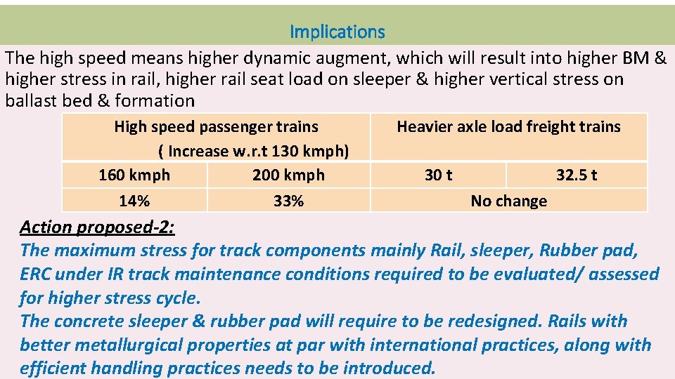 Implications The high speed means higher dynamic augment, which will result into higher BM