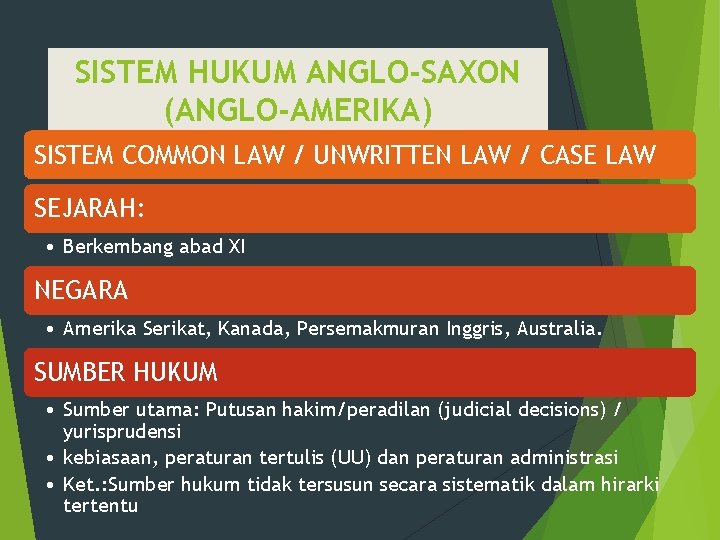 SISTEM HUKUM ANGLO-SAXON (ANGLO-AMERIKA) SISTEM COMMON LAW / UNWRITTEN LAW / CASE LAW SEJARAH: