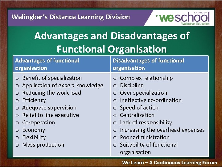 Welingkar’s Distance Learning Division Advantages and Disadvantages of Functional Organisation Advantages of functional organisation