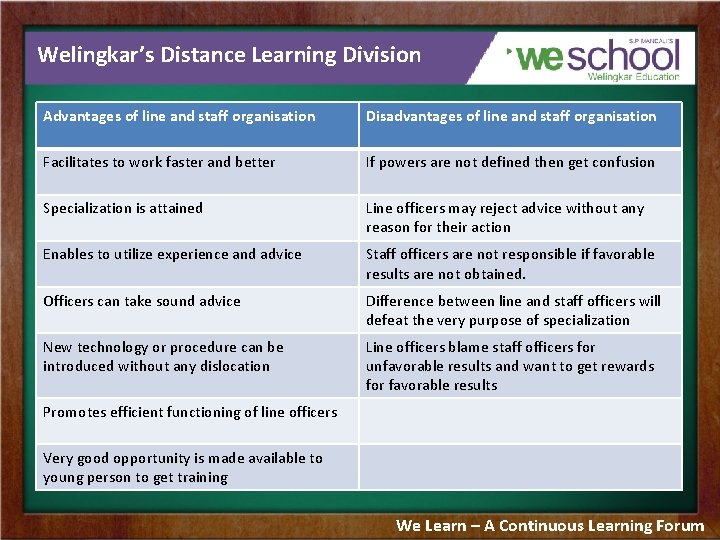 Welingkar’s Distance Learning Division Advantages of line and staff organisation Disadvantages of line and