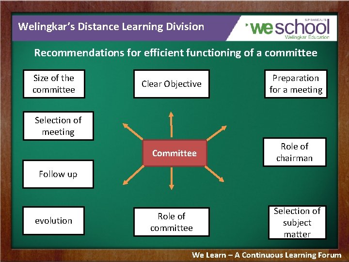Welingkar’s Distance Learning Division Recommendations for efficient functioning of a committee Size of the