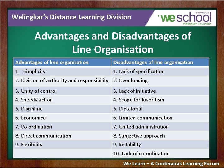 Welingkar’s Distance Learning Division Advantages and Disadvantages of Line Organisation Advantages of line organisation