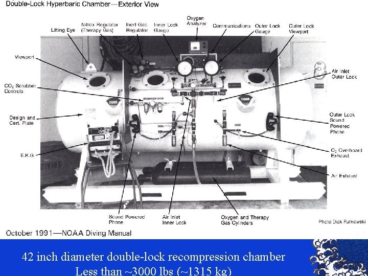 42 inch diameter double-lock recompression chamber Less than ~3000 lbs (~1315 kg) 