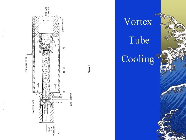 Vortex Tube Cooling 