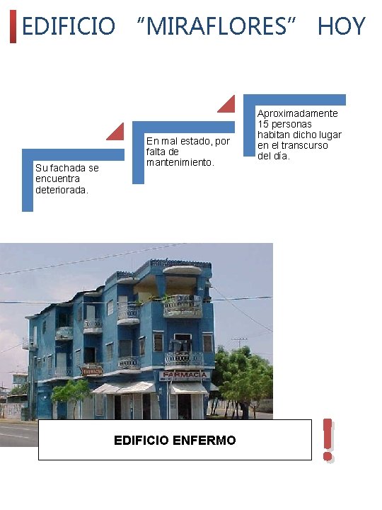 EDIFICIO “MIRAFLORES” HOY Su fachada se encuentra deteriorada. En mal estado, por falta de