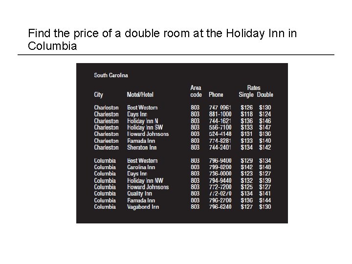 Find the price of a double room at the Holiday Inn in Columbia 