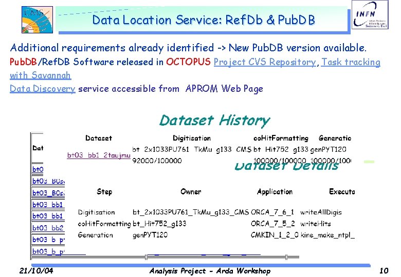Data Location Service: Ref. Db & Pub. DB Additional requirements already identified -> New
