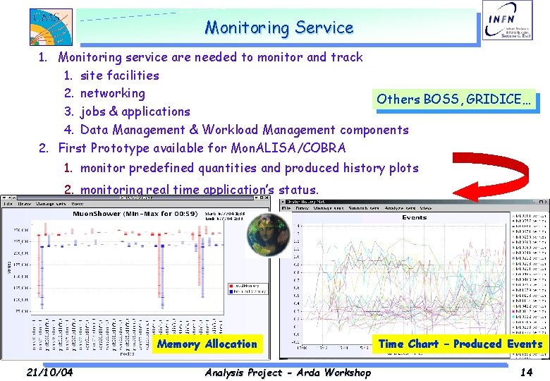 Monitoring Service 1. Monitoring service are needed to monitor and track 1. site facilities