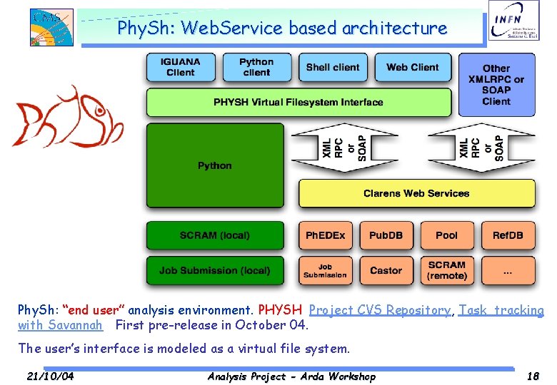 Phy. Sh: Web. Service based architecture Phy. Sh: “end user” analysis environment. PHYSH Project