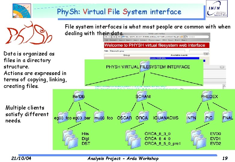 Phy. Sh: Virtual File System interface File system interfaces is what most people are