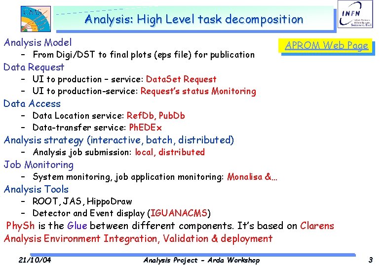 Analysis: High Level task decomposition Analysis Model – From Digi/DST to final plots (eps
