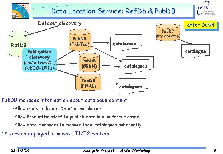 Data Location Service: Ref. Db & Pub. DB Dataset discovery Ref. DB Publication discovery