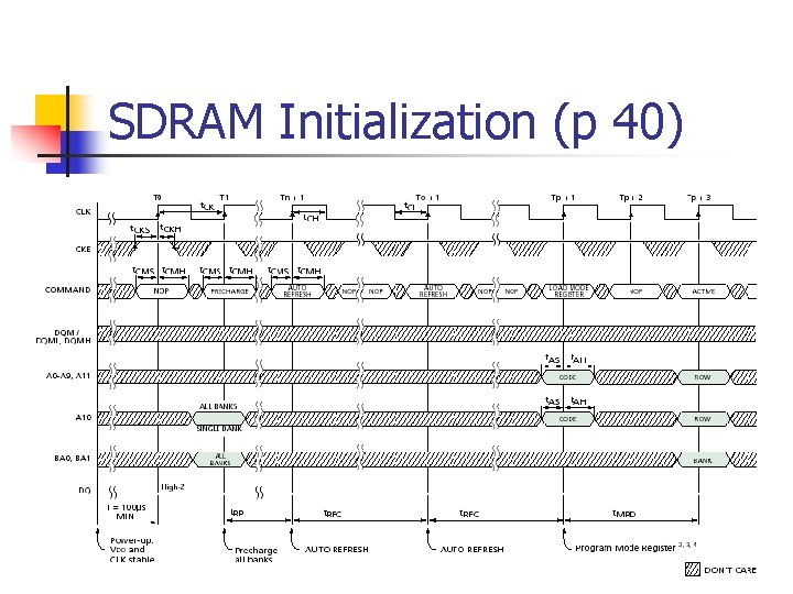 SDRAM Initialization (p 40) 
