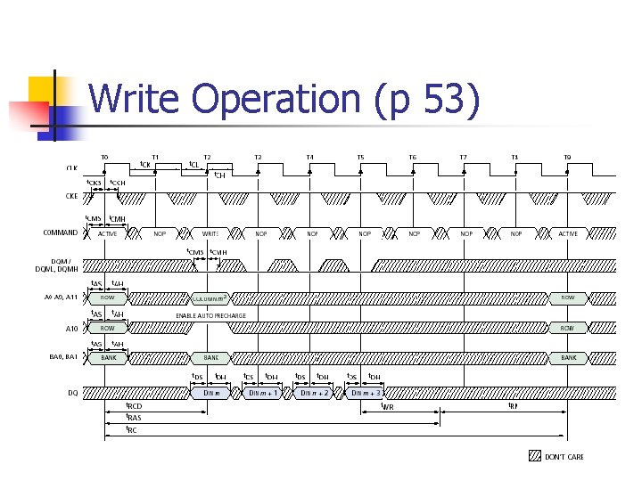 Write Operation (p 53) 