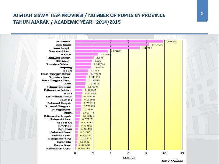 JUMLAH SISWA TIAP PROVINSI / NUMBER OF PUPILS BY PROVINCE TAHUN AJARAN / ACADEMIC