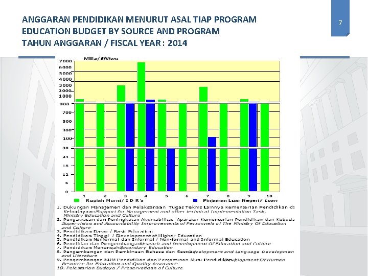 ANGGARAN PENDIDIKAN MENURUT ASAL TIAP PROGRAM EDUCATION BUDGET BY SOURCE AND PROGRAM TAHUN ANGGARAN