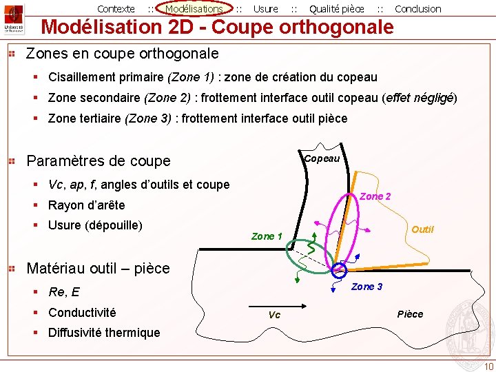 Contexte : : Modélisations : : Usure : : Qualité pièce : : Conclusion