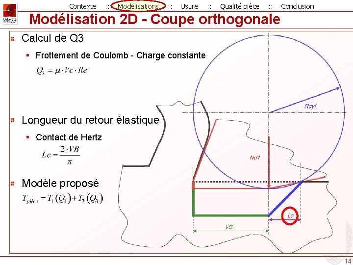 Contexte : : Modélisations : : Usure : : Qualité pièce : : Conclusion