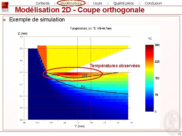 Contexte : : Modélisations : : Usure : : Qualité pièce : : Conclusion