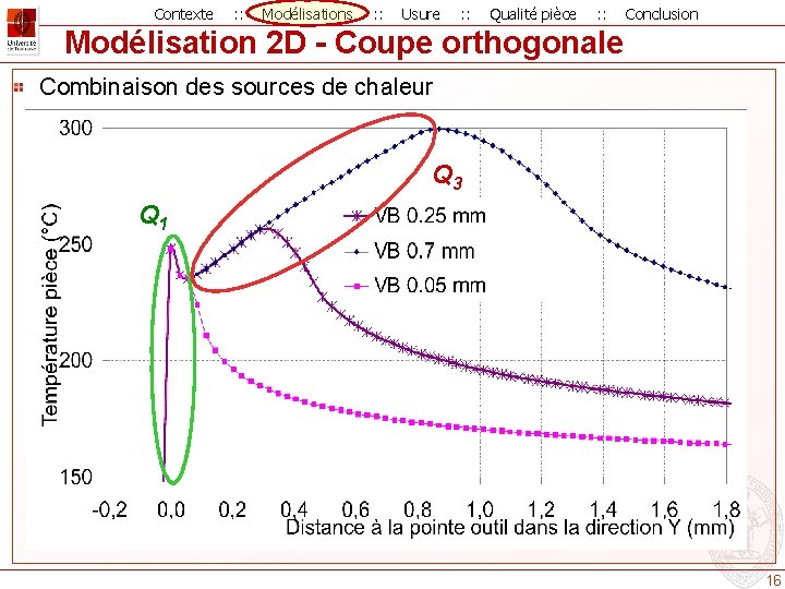 Contexte : : Modélisations : : Usure : : Qualité pièce : : Conclusion