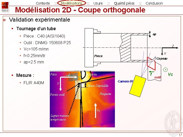 Contexte : : Modélisations : : Usure : : Qualité pièce : : Conclusion