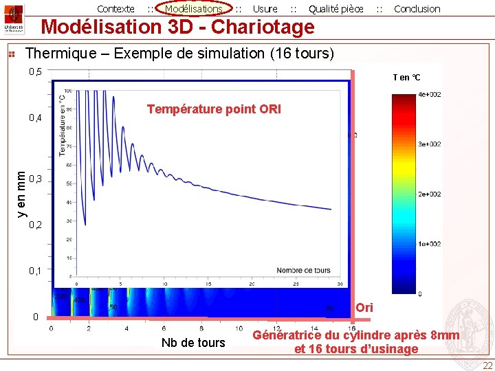 Contexte : : Modélisations : : Usure : : Qualité pièce : : Conclusion