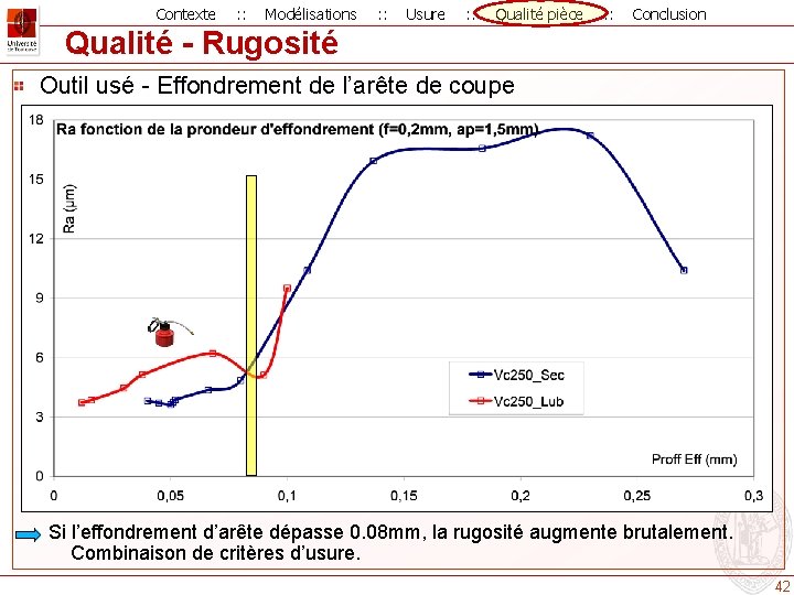 Contexte : : Modélisations : : Usure : : Qualité pièce : : Conclusion